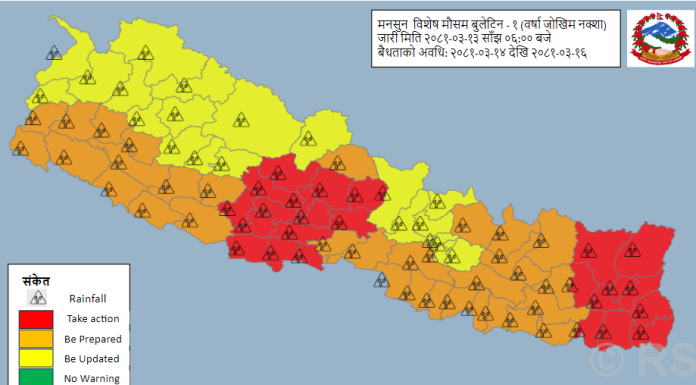 कोशी, मधेस, गण्डकी, लुम्बिनी र सुदूरपश्चिमका केही स्थानमा भारी वर्षाको चेतावनी